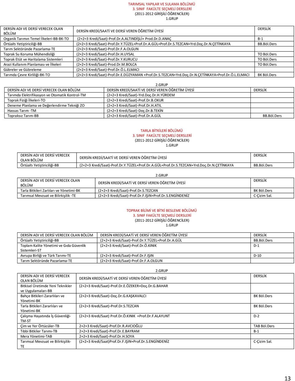 Dr.Y.TÜZEL+Prof.Dr.A.GÜL+Prof.Dr.S.TEZCAN+Yrd.Doç.Dr.N.ÇETİNKAYA BB. Tarım Sektöründe Pazarlama-TE (2+2=3 Kredi/Saat)-Prof.Dr.F.A.OLGUN Toprak Su Koruma Mühendisliği (2+2=3 Kredi/Saat)-Prof.Dr.H.