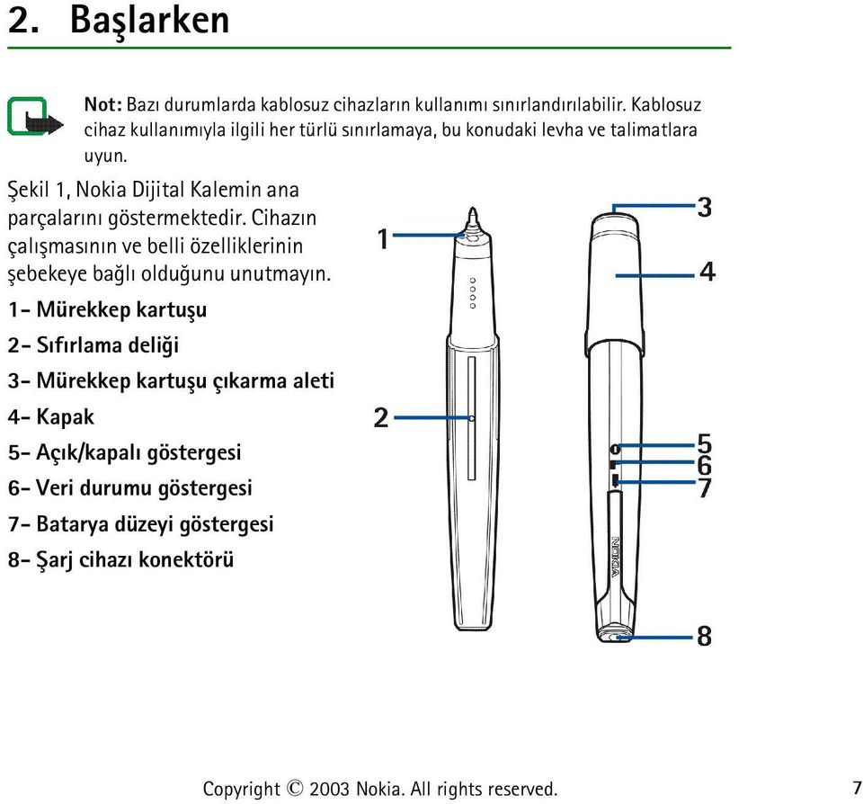 Þekil 1, Nokia Dijital Kalemin ana parçalarýný göstermektedir.