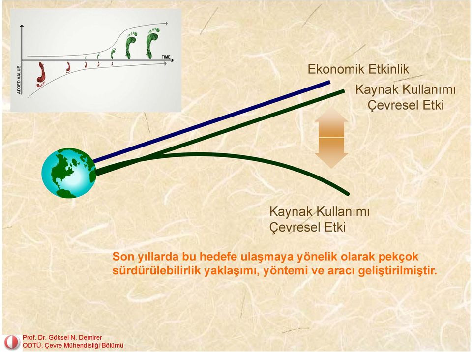 hedefe ulaşmaya yönelik olarak pekçok