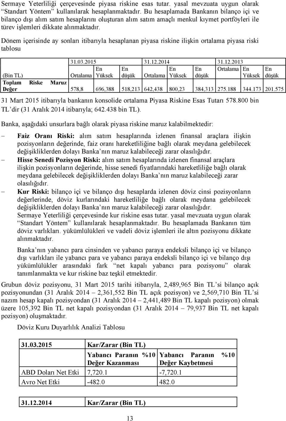 Dönem içerisinde ay sonları itibarıyla hesaplanan piyasa riskine ilişkin ortalama piyasa riski tablosu 31.03.2015 31.12.