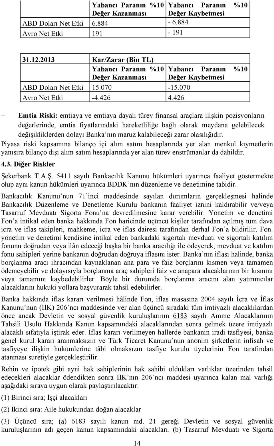 426 14 Yabancı Paranın %10 Değer Kaybetmesi Emtia Riski: emtiaya ve emtiaya dayalı türev finansal araçlara ilişkin pozisyonların değerlerinde, emtia fiyatlarındaki hareketliliğe bağlı olarak meydana