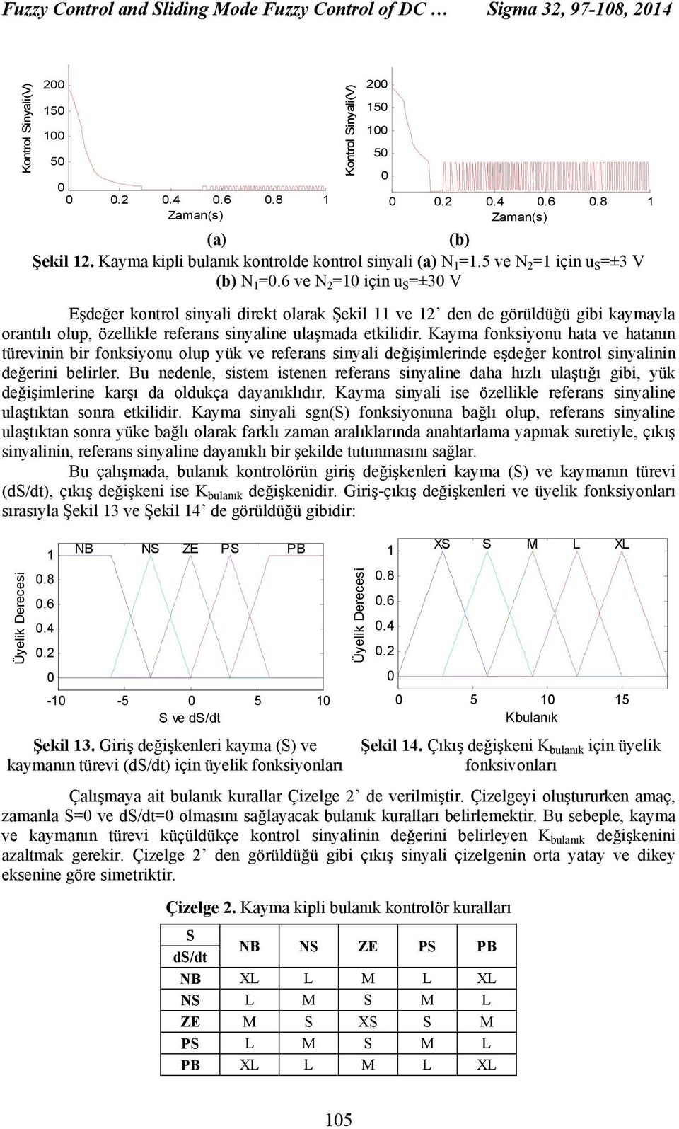 6 ve N 2 =1 için u S =±3 V Eşdeğer kontrol sinyali direkt olarak Şekil 11 ve 12 den de görüldüğü gibi kaymayla orantılı olup, özellikle referans sinyaline ulaşmada etkilidir.