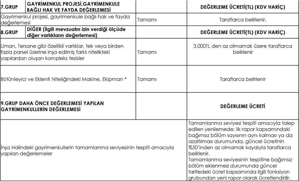 Taraflarca belirlenir. 3.000TL den az olmamak üzere taraflarca belirlenir Bütünleyici ve Eklenti Niteliğindeki Makine, Ekipman * Tamamı Taraflarca belirlenir 9.