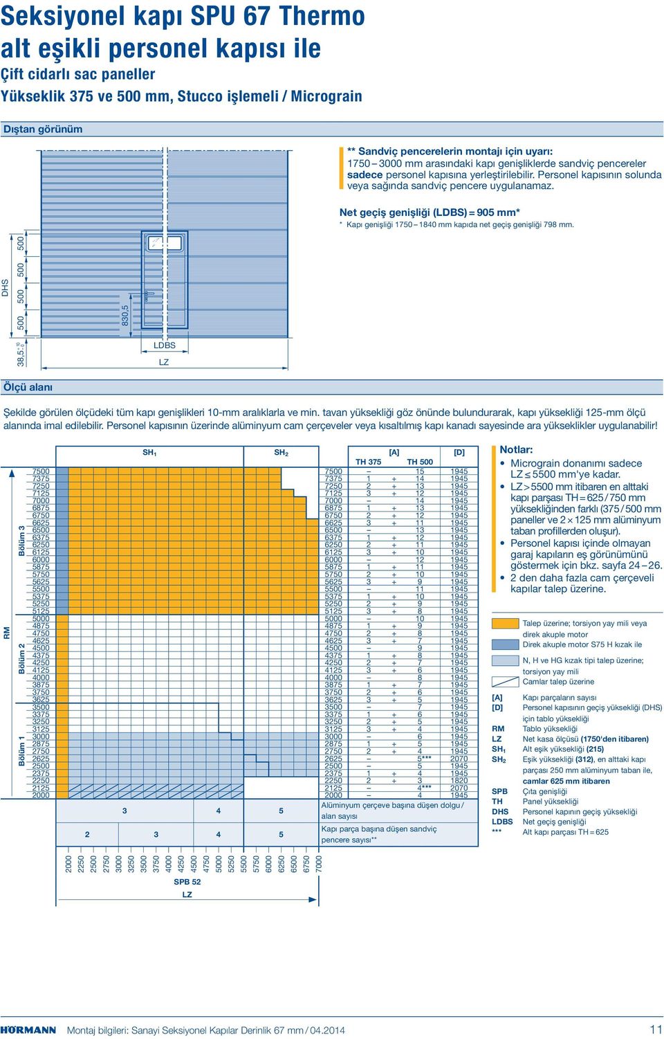 Net geçiş genişliği (LDBS) = 905 mm* * Kapı genişliği 1750 1840 mm kapıda net geçiş genişliği 798 mm.