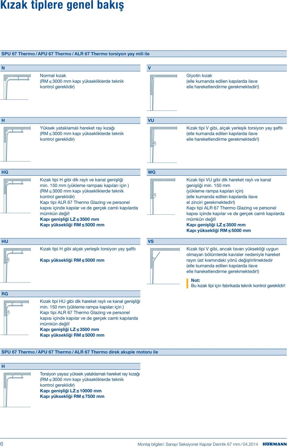 ) H Yüksek yataklamalı hareket ray kızağı ( mm kapı yüksekliklerde teknik kontrol gereklidir) VU Kızak tipi V gibi, alçak yerleşik torsiyon yay şaftlı (elle kumanda edilen ) HG HU RG Kızak tipi H
