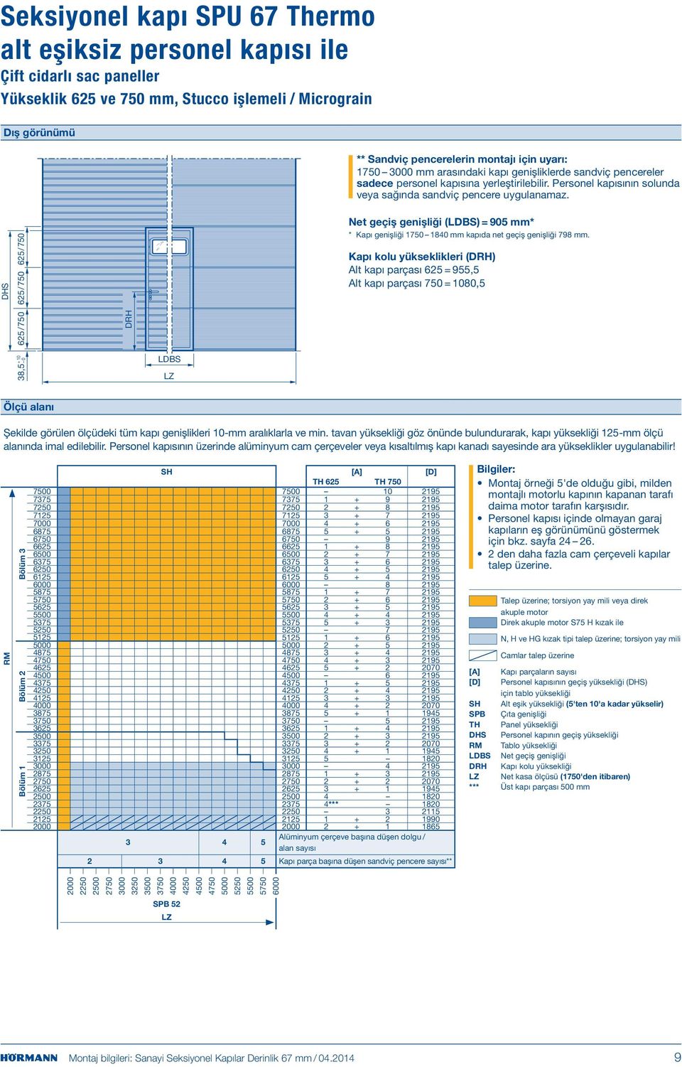 DHS +10 38,5 0 625/750 625/750 625 /750 DRH LDBS Net geçiş genişliği (LDBS) = 905 mm* * Kapı genişliği 1750 1840 mm kapıda net geçiş genişliği 798 mm.