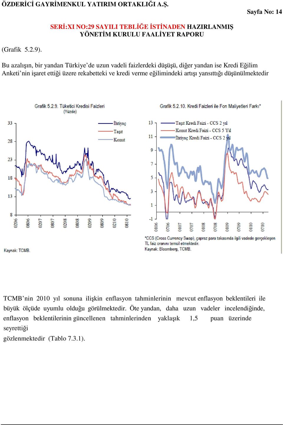 rekabetteki ve kredi verme eğilimindeki artışı yansıttığı düşünülmektedir TCMB nin 2010 yıl sonuna ilişkin enflasyon tahminlerinin