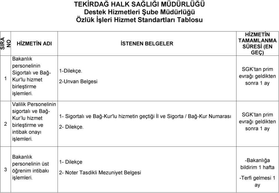 2-Unvan Belgesi ĠSTENEN BELGELER HĠZMETĠN TAMAMLANMA SÜRESĠ (EN GEÇ) SGK tan prim sonra 2 Valilik Personelinin sigortalı ve Bağ- Kur lu hizmet