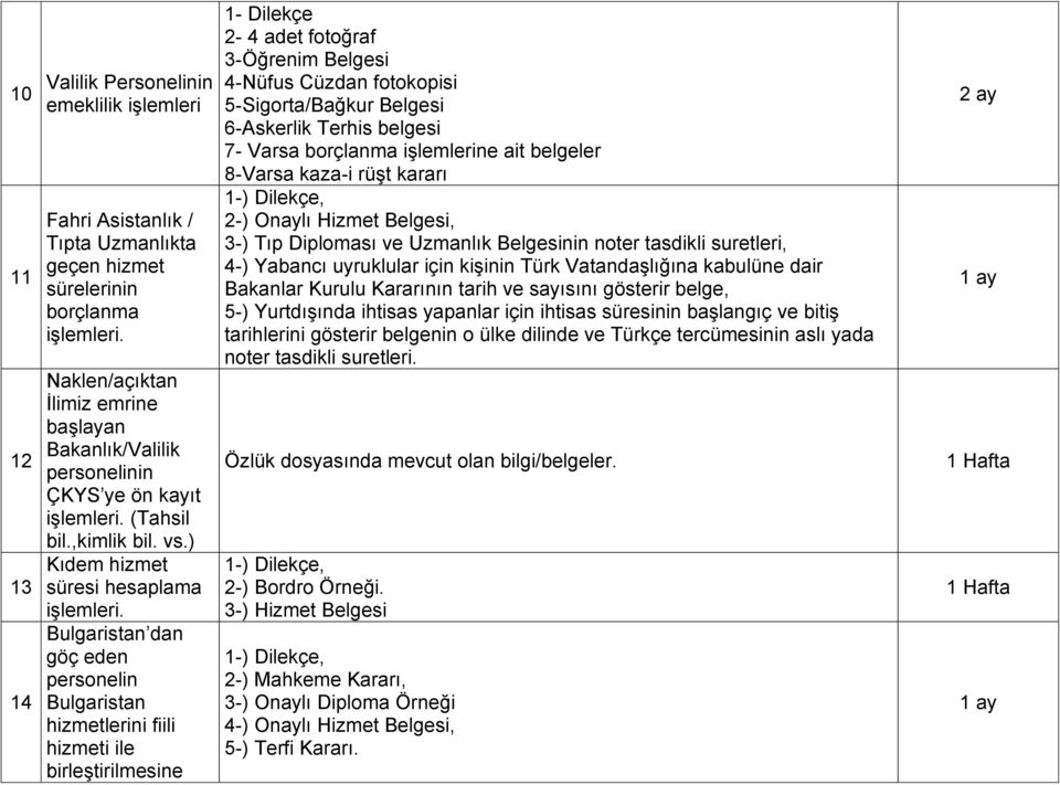 ) Kıdem hizmet süresi hesaplama Bulgaristan dan göç eden personelin Bulgaristan hizmetlerini fiili hizmeti ile birleştirilmesine 2-4 adet fotoğraf 3-Öğrenim Belgesi 4-Nüfus Cüzdan fotokopisi