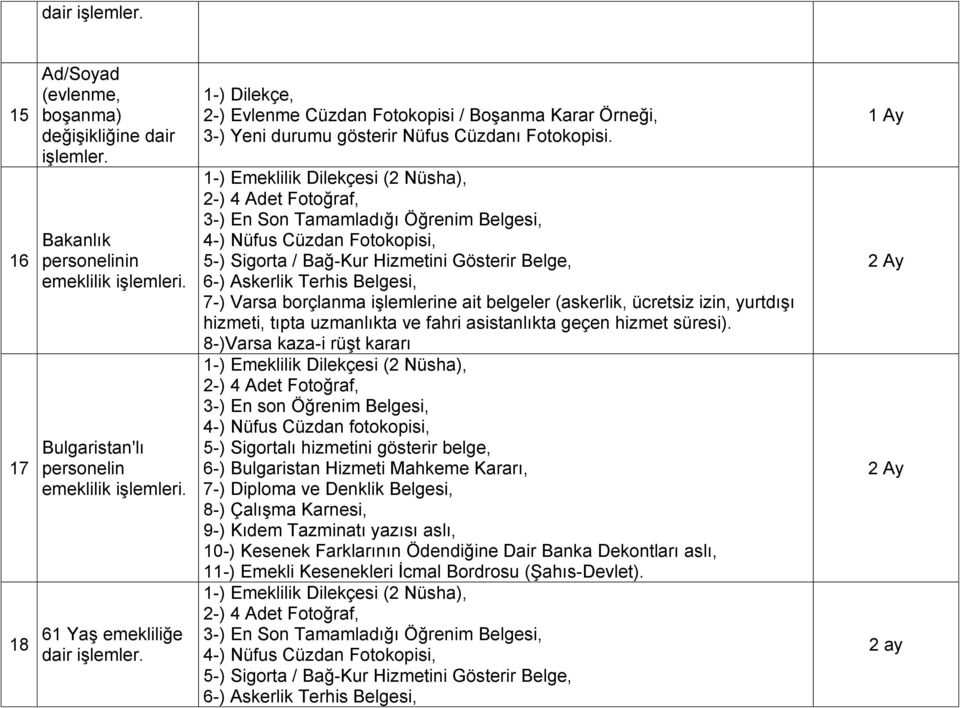 2-) 4 Adet Fotoğraf, 3-) En Son Tamamladığı Öğrenim Belgesi, 4-) Nüfus Cüzdan Fotokopisi, 5-) Sigorta / Bağ-Kur Hizmetini Gösterir Belge, 6-) Askerlik Terhis Belgesi, 7-) Varsa borçlanma işlemlerine