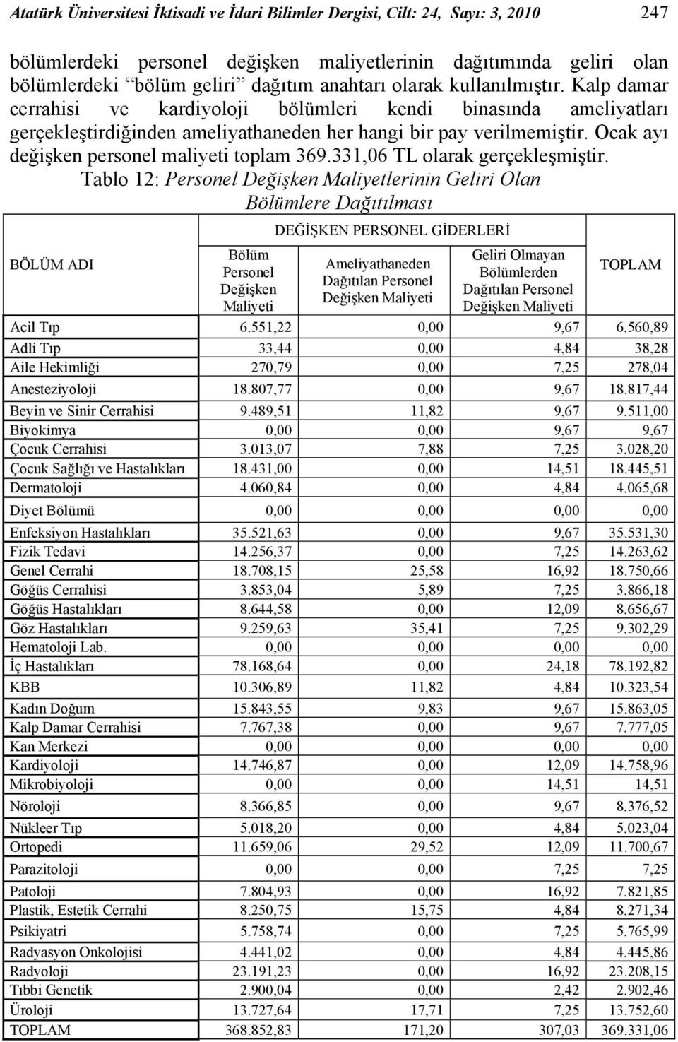 Ocak ayı değişken personel maliyeti toplam 369.331,06 TL olarak gerçekleşmiştir.