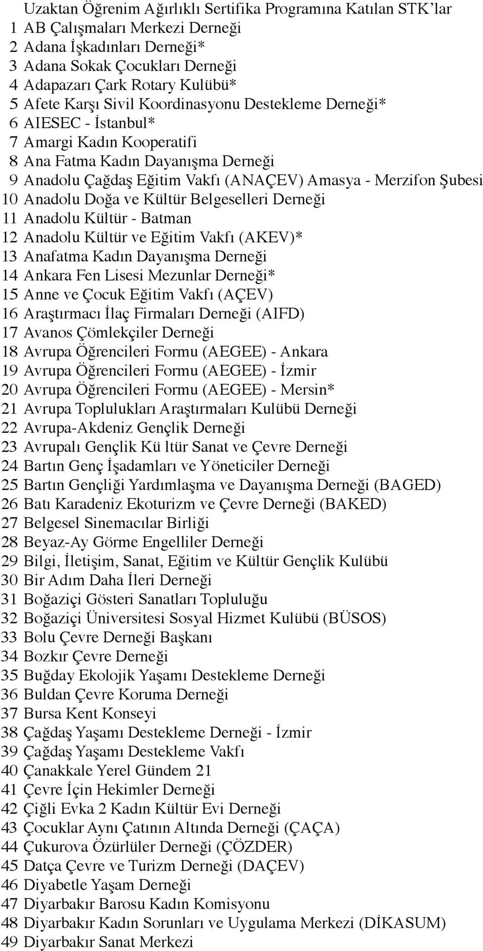 Anadolu Doğa ve Kültür Belgeselleri Derneği 11 Anadolu Kültür - Batman 12 Anadolu Kültür ve Eğitim Vakfı (AKEV)* 13 Anafatma Kadın Dayanışma Derneği 14 Ankara Fen Lisesi Mezunlar Derneği* 15 Anne ve