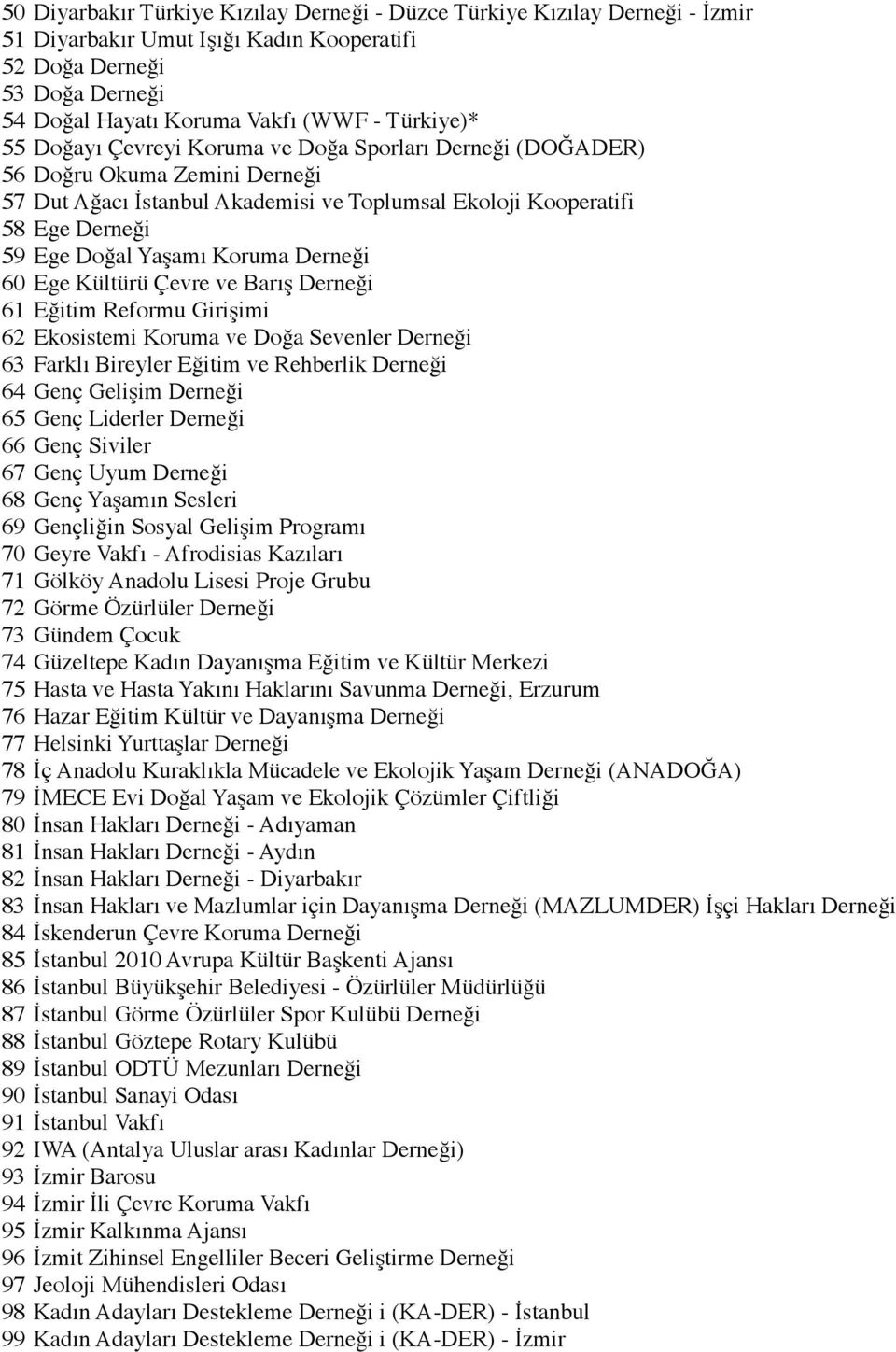 Derneği 60 Ege Kültürü Çevre ve Barış Derneği 61 Eğitim Reformu Girişimi 62 Ekosistemi Koruma ve Doğa Sevenler Derneği 63 Farklı Bireyler Eğitim ve Rehberlik Derneği 64 Genç Gelişim Derneği 65 Genç