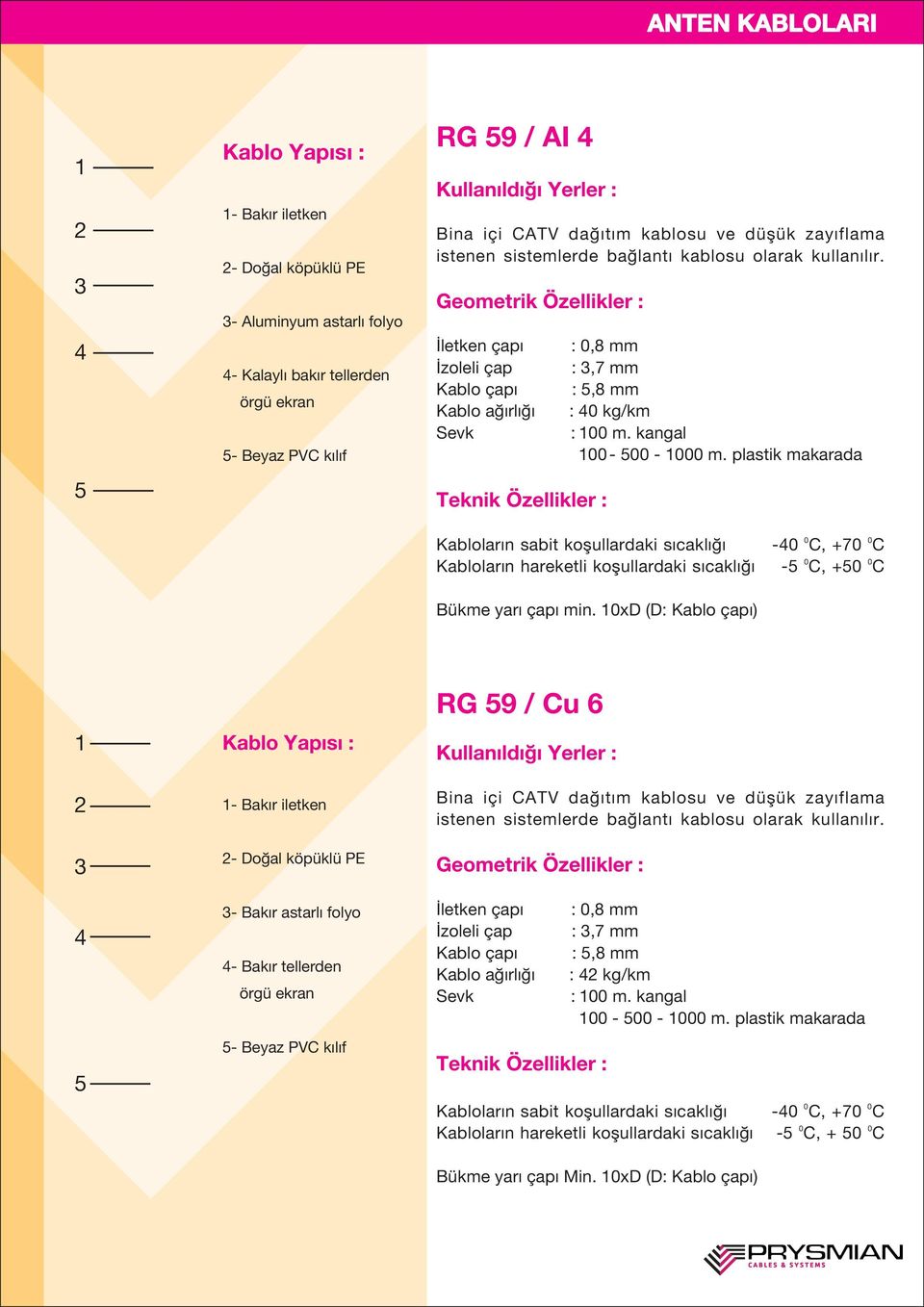 xd (D: ) - Bakır iletken - Do al köpüklü PE - Bakır astarlı folyo - Bakır tellerden - Beyaz RG 9 / Cu Bina içi CATV da ıtım kablosu ve düflük