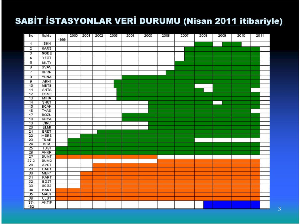 VERİ DURUMU