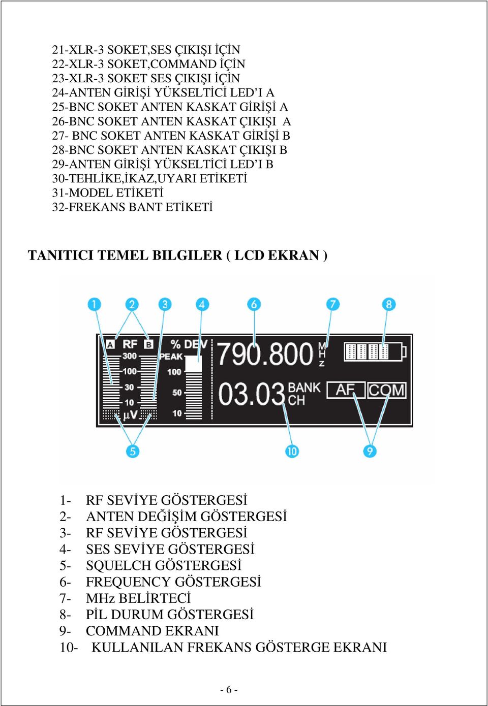 ETĐKETĐ 31-MODEL ETĐKETĐ 32-FREKANS BANT ETĐKETĐ TANITICI TEMEL BILGILER ( LCD EKRAN ) 1- RF SEVĐYE GÖSTERGESĐ 2- ANTEN DEĞĐŞĐM GÖSTERGESĐ 3- RF SEVĐYE GÖSTERGESĐ