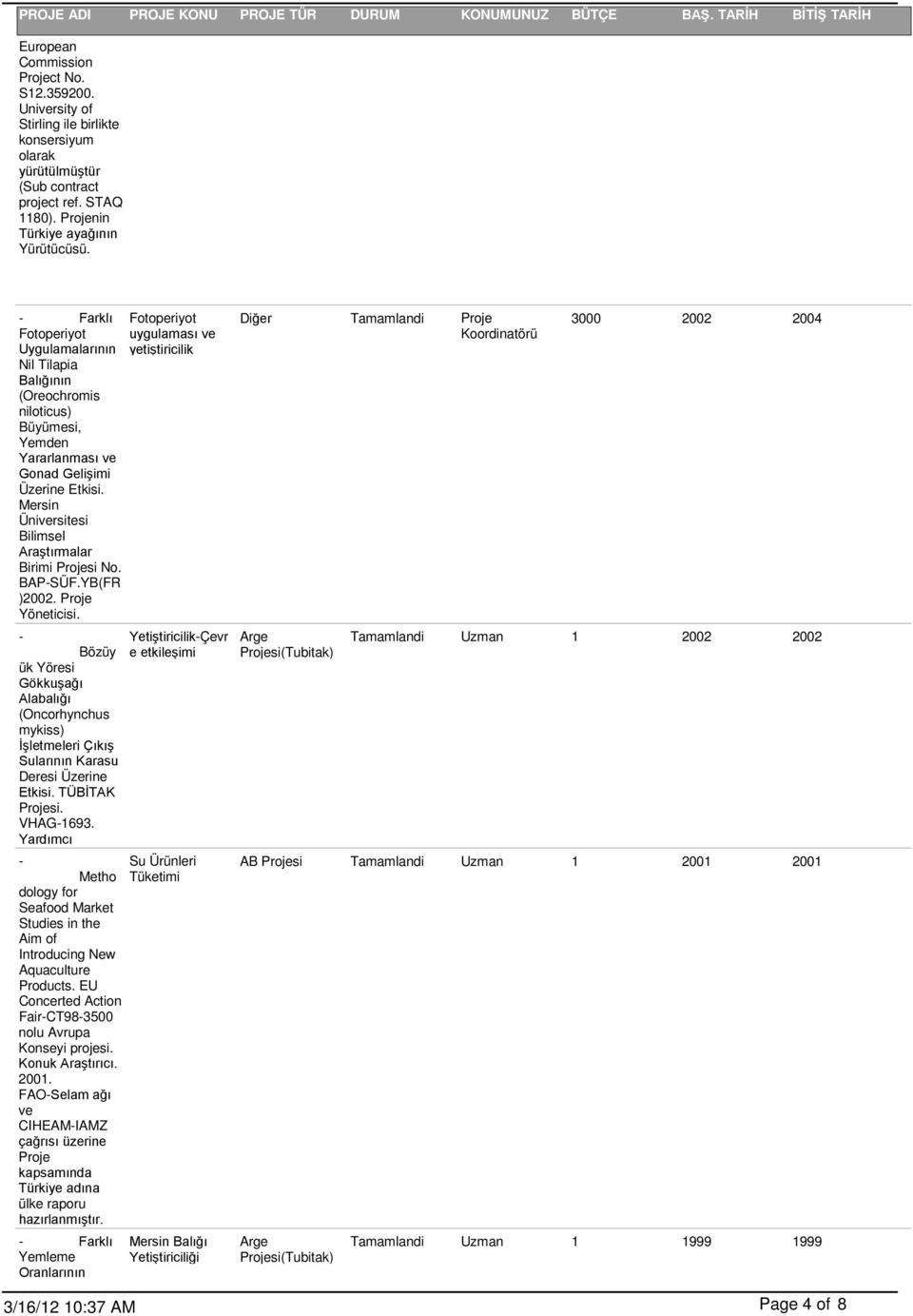 - Farklı Fotoperiyot Uygulamalarının Nil Tilapia Balığının (Oreochromis niloticus) Büyümesi, Yemden Yararlanması ve Gonad Gelişimi Üzerine Etkisi.