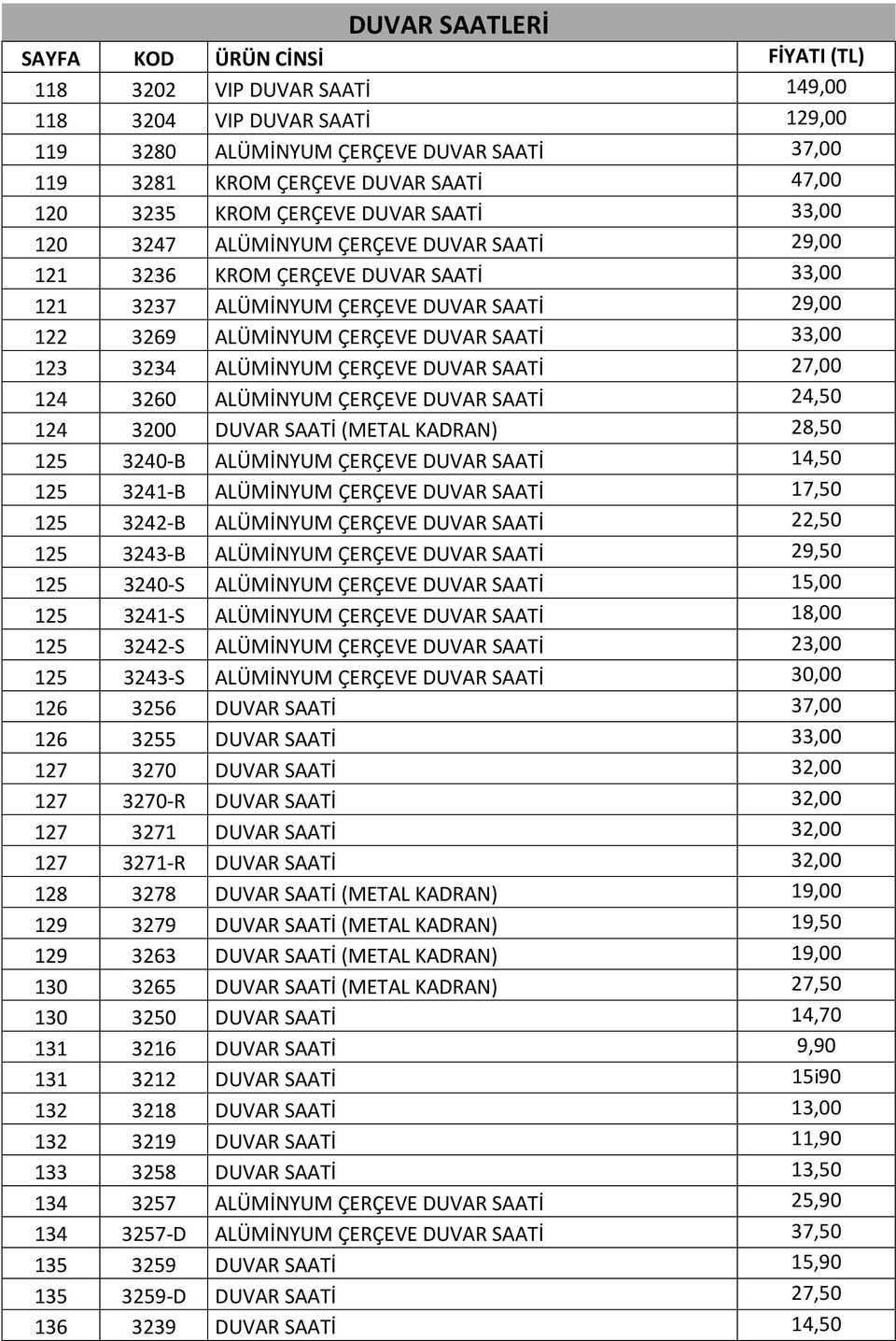 ÇERÇEVE DUVAR SAATİ 27,00 124 3260 ALÜMİNYUM ÇERÇEVE DUVAR SAATİ 24,50 124 3200 DUVAR SAATİ (METAL KADRAN) 28,50 125 3240-B ALÜMİNYUM ÇERÇEVE DUVAR SAATİ 14,50 125 3241-B ALÜMİNYUM ÇERÇEVE DUVAR