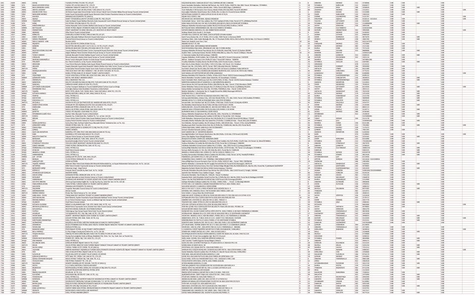 Kazım Karabekir Mahallesi, Mehmet Akif Bulvarı, No: 39/47 (Pafta: 244DTIA, Ada: 868, Parsel: 39) Bağcılar / İSTANBUL 1 34 İSTANBUL BAĞCILAR 212 6564477 VAR VAR VAR 643 5867 IZM5 BIGA IDRISKORU GIRISI