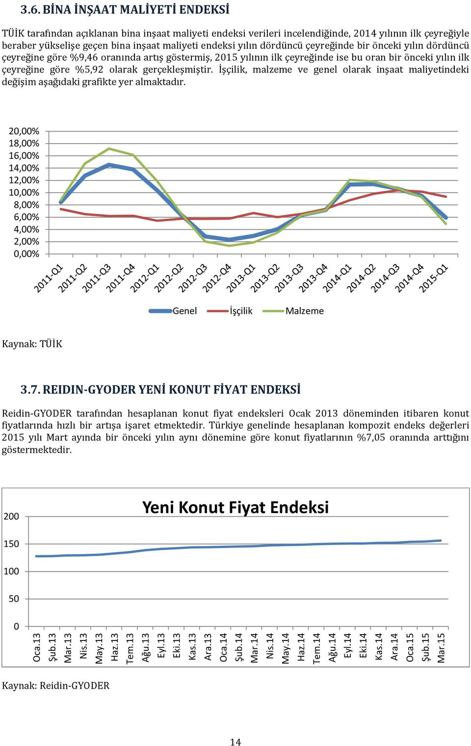 gerçekleşmiştir. İşçilik, malzeme ve genel olarak inşaat maliyetindeki değişim aşağıdaki grafikte yer almaktadır.