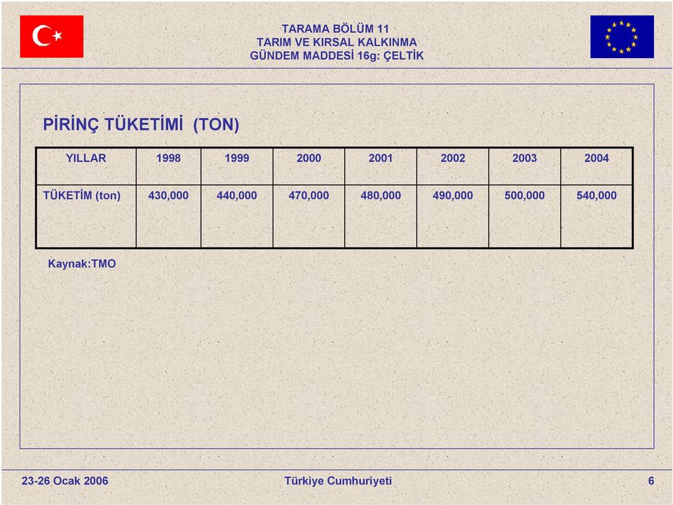 TÜKETİM (ton) 430,000 440,000