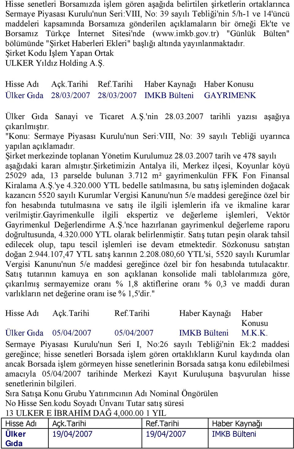 Şirket Kodu İşlem Yapan Ortak ULKER Yıldız Holding A.Ş. 28/03/2007 28/03/2007 GAYRIMENK Sanayi ve Ticaret A.Ş.'nin 28.03.2007 tarihli yazısı aşağıya çıkarılmıştır.