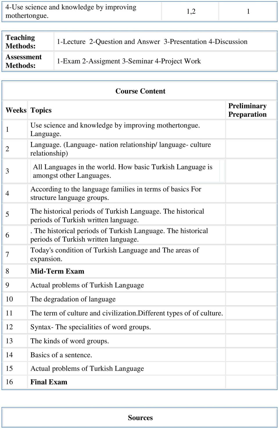 by improving mothertongue. Language. Language. (Language- nation relationship/ language- culture relationship) Preliminary Preparation 3 4 All Languages in the world.