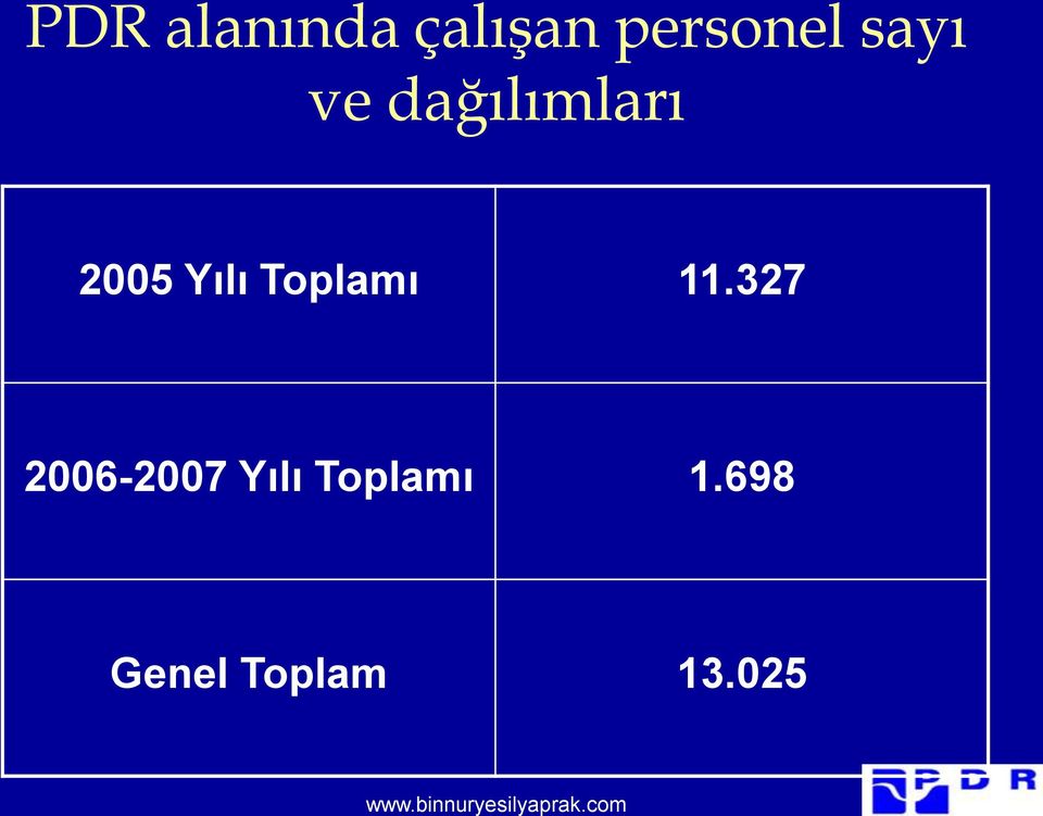 Toplamı 11.