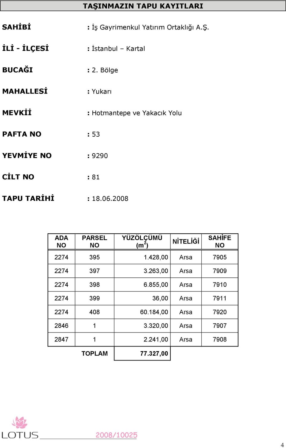 2008 ADA NO PARSEL NO YÜZÖLÇÜMÜ (m 2 ) NĠTELĠĞĠ SAHĠFE NO 2274 395 1.428,00 Arsa 7905 2274 397 3.263,00 Arsa 7909 2274 398 6.