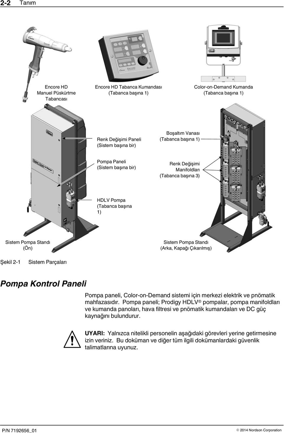 Parçaları Pompa Kontrol Paneli Pompa paneli, Color on Demand sistemi için merkezi elektrik ve pnömatik mahfazasıdır.