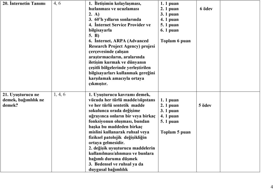 gereğini karşılamak amacıyla ortaya çıkmıştır. 21. Uyuşturucu ne demek, bağımlılık ne demek? 1, 4, 6 1.