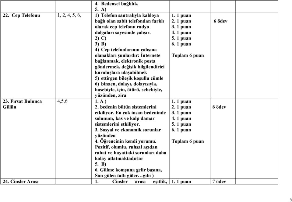 binaen, dolayı, dolayısıyla, hasebiyle, için, ötürü, sebebiyle, yüzünden, zira 23. Fırsat Bulunca Gülün 4,5,6 1. A ) 2. bedenin bütün sistemlerini etkiliyor.