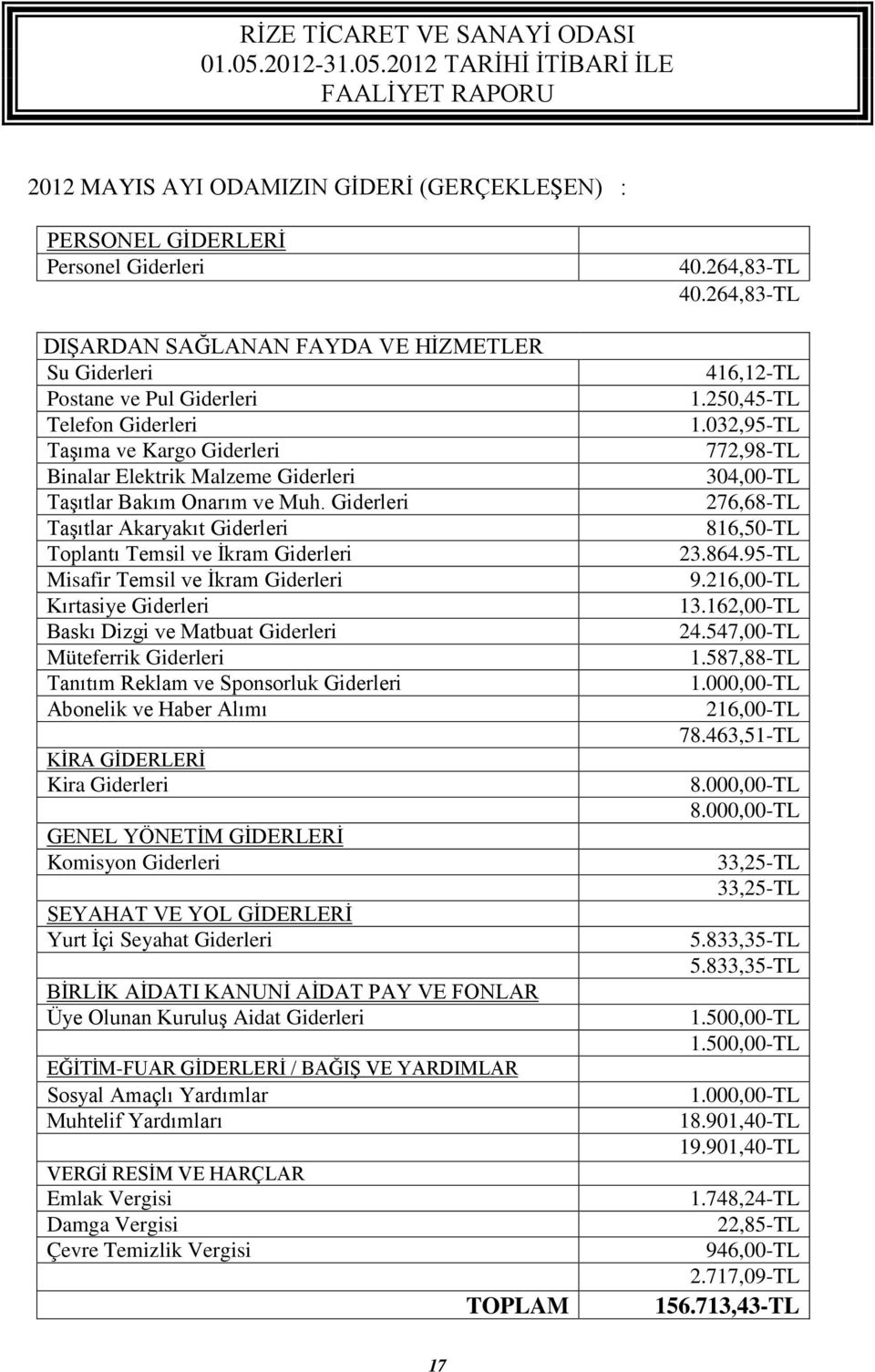 Giderleri Taşıtlar Akaryakıt Giderleri Toplantı Temsil ve İkram Giderleri Misafir Temsil ve İkram Giderleri Kırtasiye Giderleri Baskı Dizgi ve Matbuat Giderleri Müteferrik Giderleri Tanıtım Reklam ve