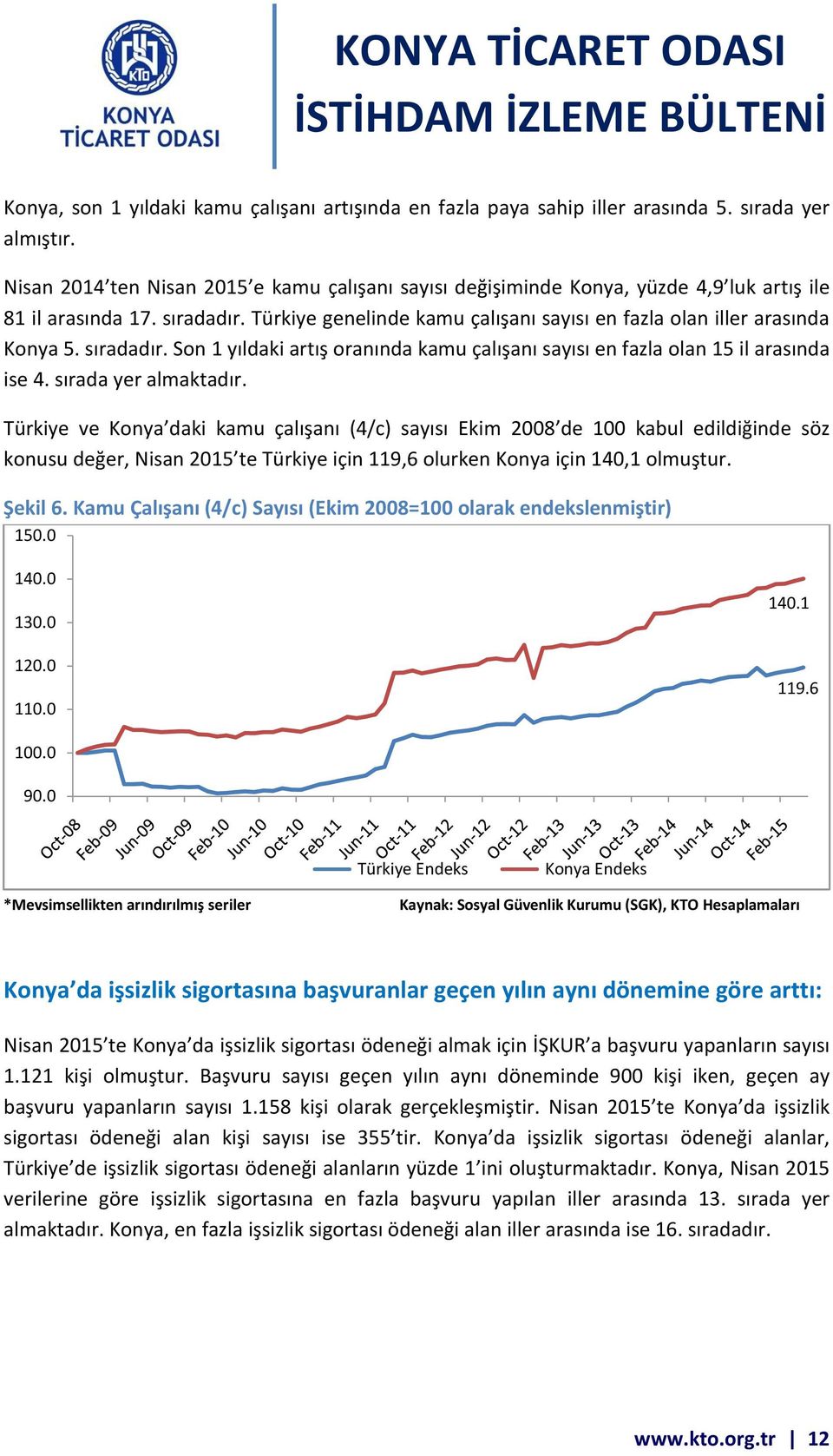 sıradadır. Son 1 yıldaki artış oranında kamu çalışanı sayısı en fazla olan 15 il arasında ise 4. sırada yer almaktadır.