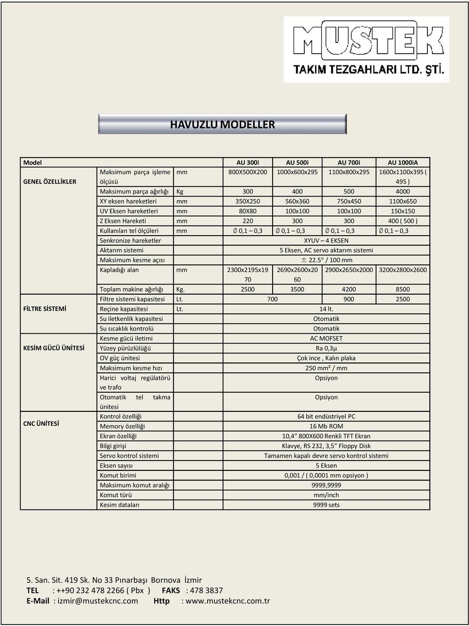 0,3 Ø0,1 0,3 Ø0,1 0,3 Ø0,1 0,3 Senkronize hareketler XYUV 4 EKSEN Aktarım sistemi 5 Eksen, AC servo aktarım sistemi Maksimumkesmeaçısı ±22.