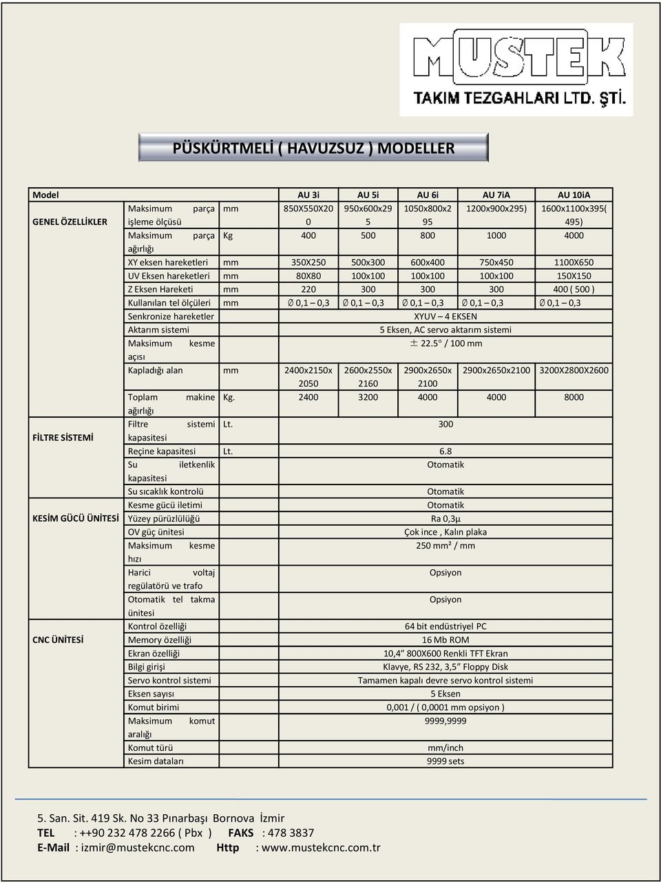 300 300 300 400 ( 500 ) Kullanılan telölçüleri mm Ø0,1 0,3 Ø0,1 0,3 Ø0,1 0,3 Ø0,1 0,3 Ø0,1 0,3 Senkronize hareketler XYUV 4 EKSEN Aktarım sistemi 5 Eksen, AC servo aktarım sistemi Maksimum kesme ±22.