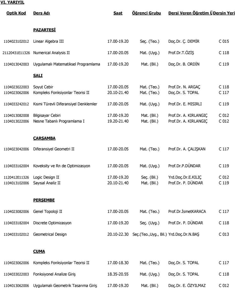 ORDİN C 119 1104023022003 Soyut Cebir 17.00-20.05 Mat. (Teo.) Prof.Dr. N. ARGAÇ C 118 1104023062006 Kompleks Fonksiyonlar Teorisi II 20.10-21.40 Mat. (Teo.) Doç.Dr. S. TOPAL C 117 1104033242012 Kısmi Türevli Diferansiyel Denklemler 17.