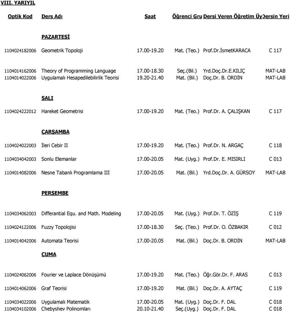 ORDİN MAT-LAB 1104024222012 Hareket Geometrisi 17.00-19.20 Mat. (Teo.) Prof.Dr. A. ÇALIŞKAN C 117 1104024022003 İleri Cebir II 17.00-19.20 Mat. (Teo.) Prof.Dr. N.