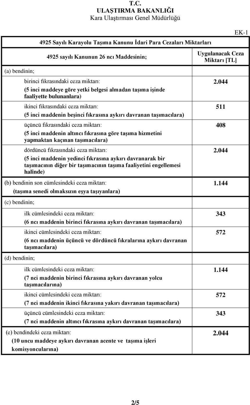 miktarı: (5 inci maddenin altıncı fıkrasına göre taģıma hizmetini yapmaktan kaçınan taģımacılara) dördüncü fıkrasındaki ceza miktarı: (5 inci maddenin yedinci fıkrasına aykırı davranarak bir