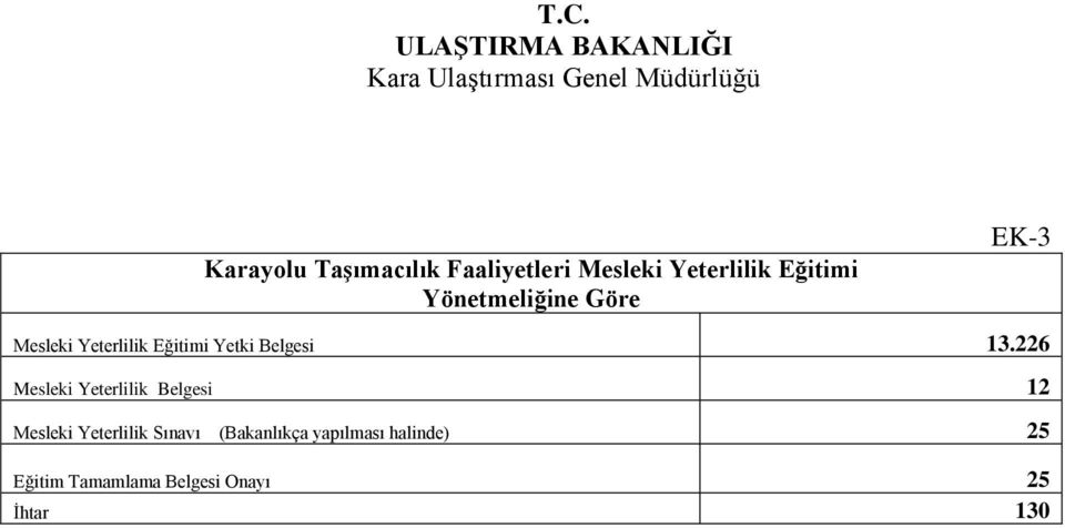 13.226 Mesleki Yeterlilik Belgesi 12 Mesleki Yeterlilik Sınavı