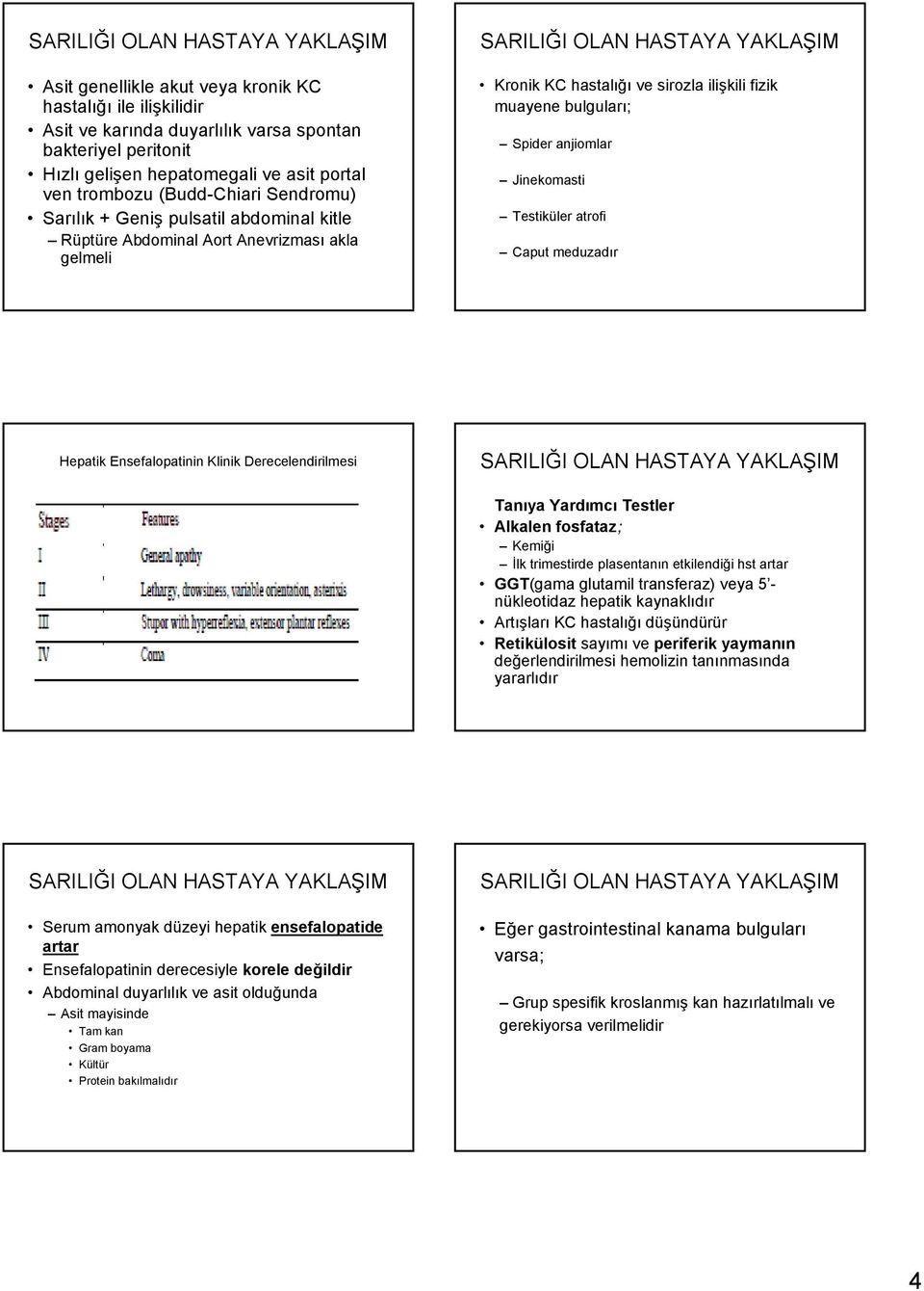 Testiküler atrofi Caput meduzadır Hepatik Ensefalopatinin Klinik Derecelendirilmesi Tanıya Yardımcı Testler Alkalen fosfataz; Kemiği İlk trimestirde plasentanın etkilendiği hst artar GGT(gama