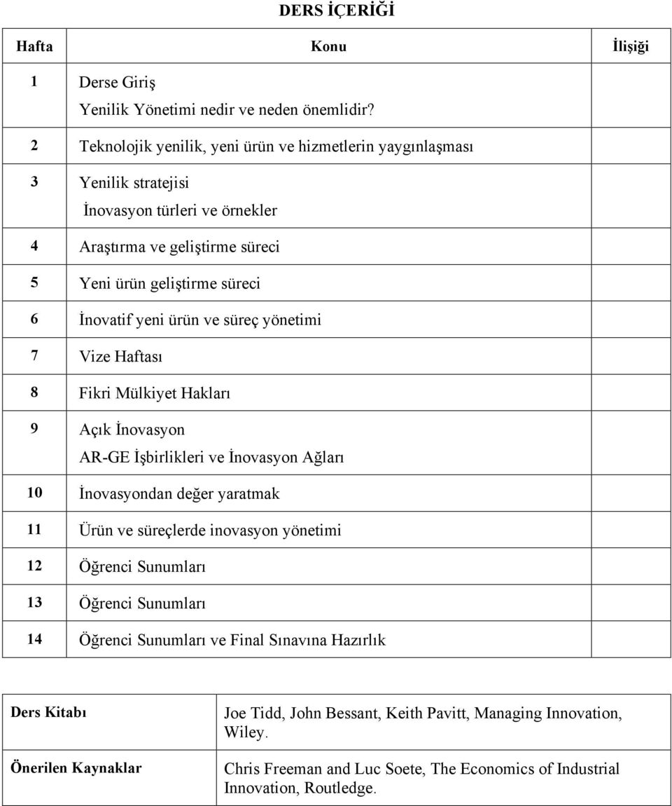 İnovatif yeni ürün ve süreç yönetimi 7 Vize Haftası 8 Fikri Mülkiyet Hakları 9 Açık İnovasyon AR-GE İşbirlikleri ve İnovasyon Ağları 10 İnovasyondan değer yaratmak 11 Ürün ve
