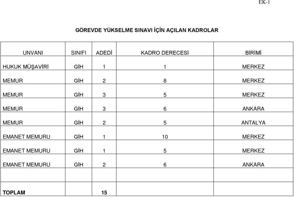 GİH 3 5 MERKEZ MEMUR GİH 3 6 ANKARA MEMUR GİH 2 5 ANTALYA EMANET MEMURU GİH