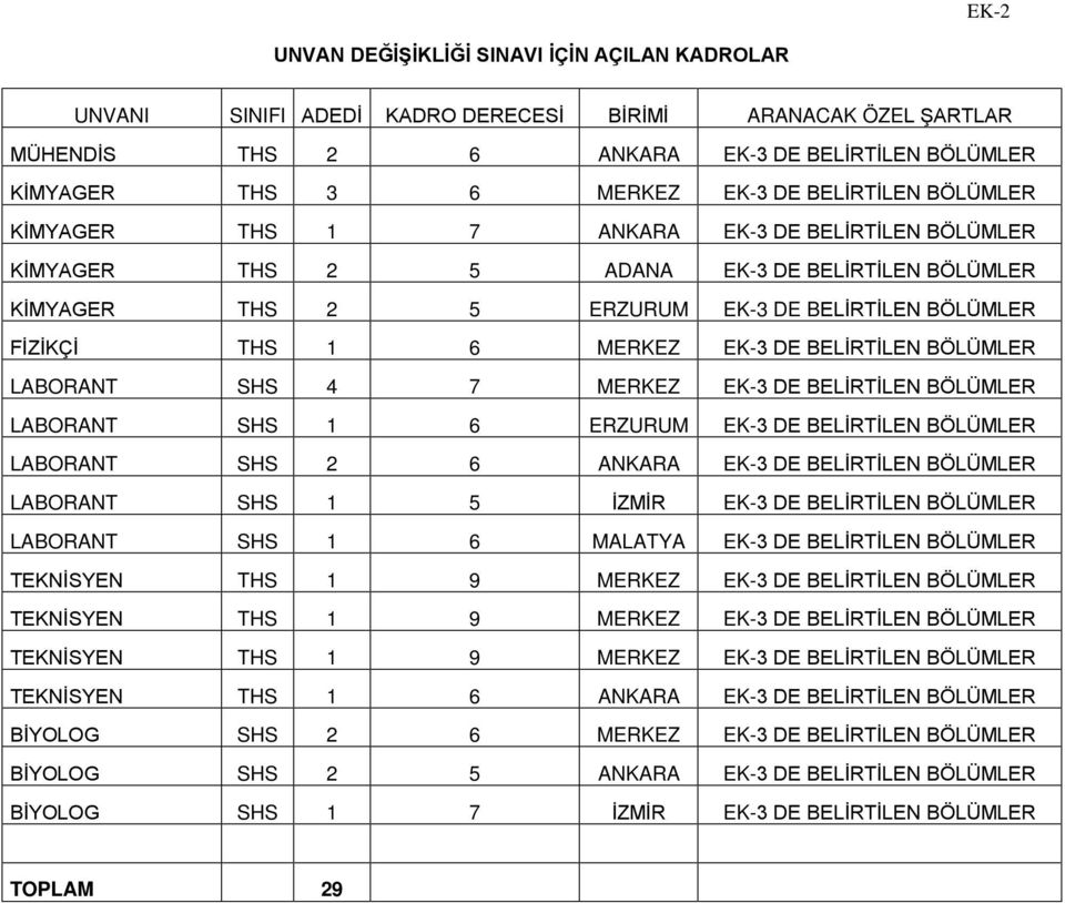 EK-3 DE BELİRTİLEN BÖLÜMLER LABORANT SHS 4 7 MERKEZ EK-3 DE BELİRTİLEN BÖLÜMLER LABORANT SHS 1 6 ERZURUM EK-3 DE BELİRTİLEN BÖLÜMLER LABORANT SHS 2 6 ANKARA EK-3 DE BELİRTİLEN BÖLÜMLER LABORANT SHS 1