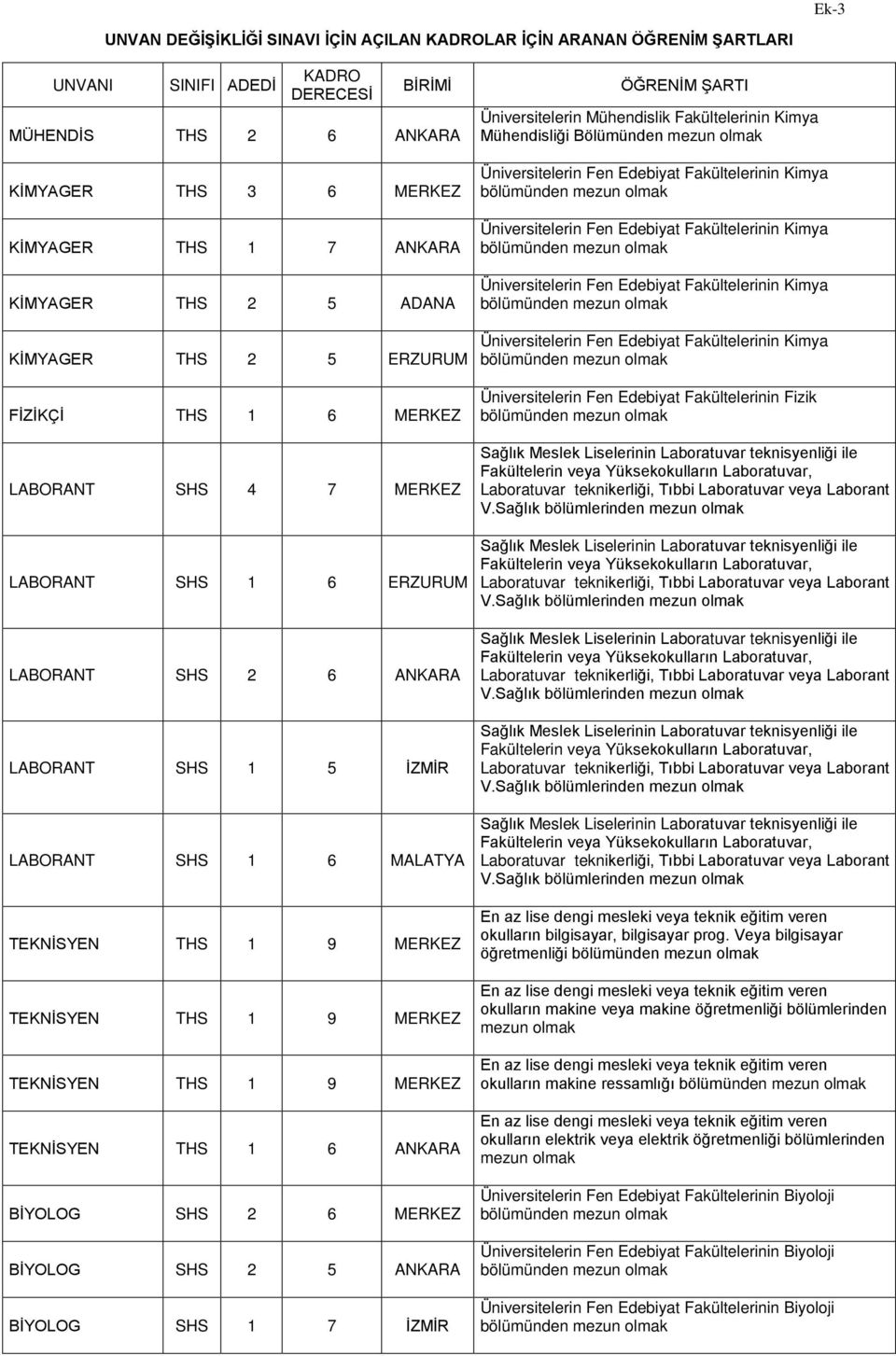 TEKNİSYEN THS 1 9 MERKEZ TEKNİSYEN THS 1 9 MERKEZ TEKNİSYEN THS 1 9 MERKEZ TEKNİSYEN THS 1 6 ANKARA BİYOLOG SHS 2 6 MERKEZ BİYOLOG SHS 2 5 ANKARA BİYOLOG SHS 1 7 İZMİR ÖĞRENİM ŞARTI Üniversitelerin