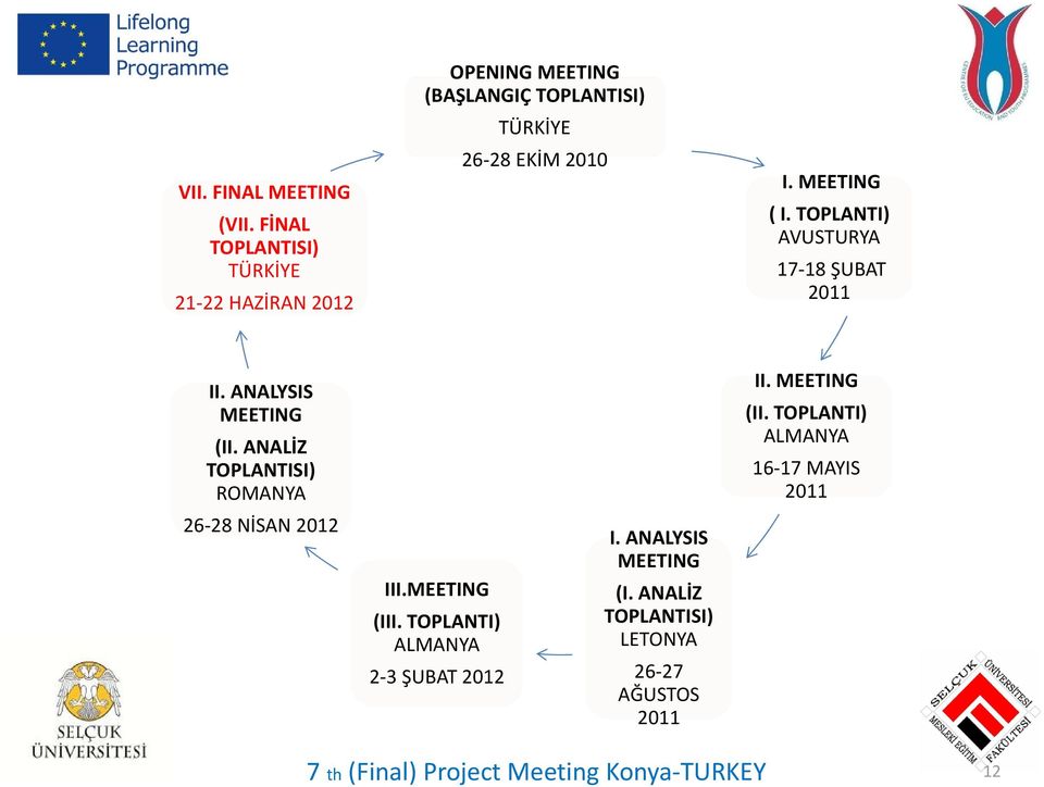 MEETING ( I. TOPLANTI) AVUSTURYA 17 18 ŞUBAT 2011 II. ANALYSIS MEETING (II.