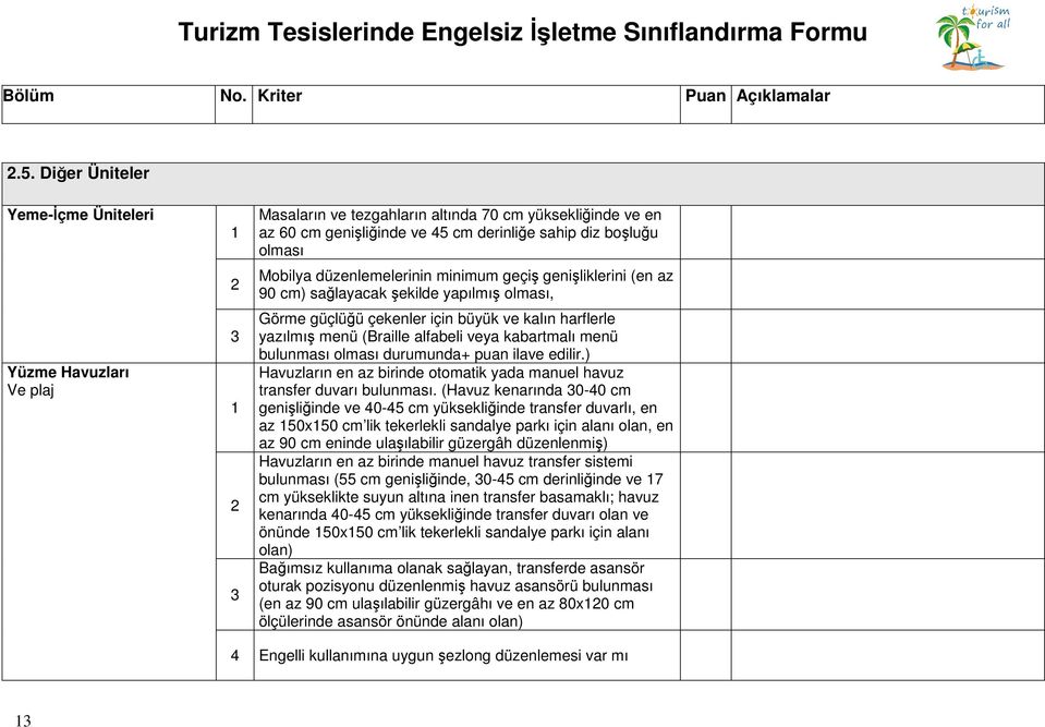 bulunması durumunda+ puan ilave edilir.) Havuzların en az birinde otomatik yada manuel havuz transfer duvarı bulunması.