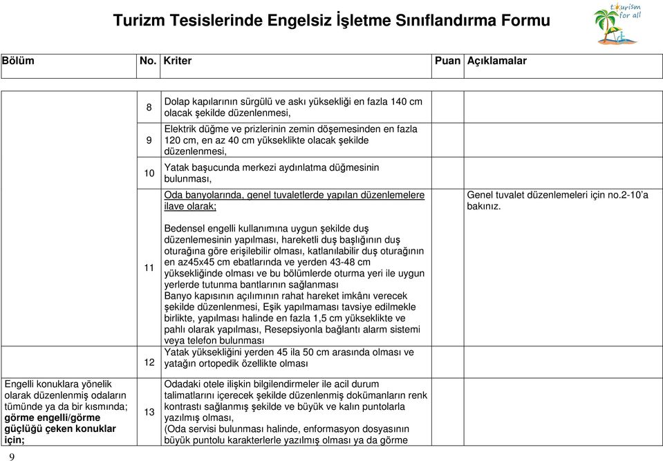 düzenlemesinin yapılması, hareketli duş başlığının duş oturağına göre erişilebilir, katlanılabilir duş oturağının en azx cm ebatlarında ve yerden -8 cm yüksekliğinde ve bu bölümlerde oturma yeri ile