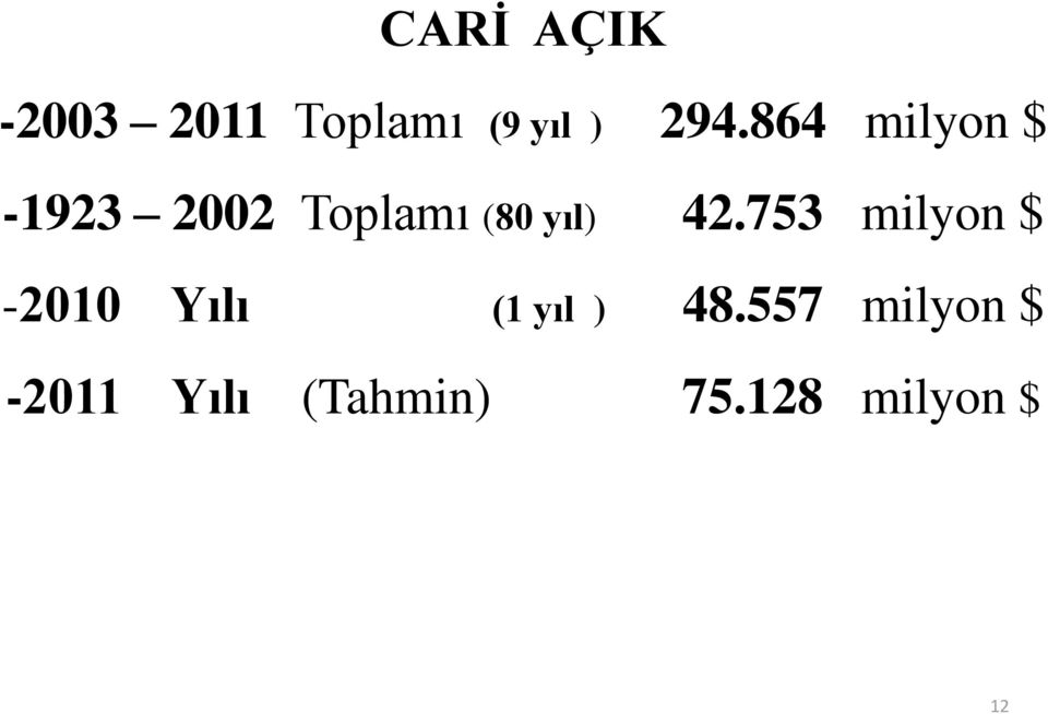 753 milyon $ -2010 Yılı (1 yıl ) 48.