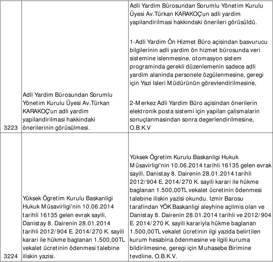 1-Adli Yardim Ön Hizmet Büro açisindan basvurucu bilgilerinin adli yardim ön hizmet bürosunda veri sistemine islenmesine, otomasyon sistem programinda gerekli düzenlemenin sadece adli yardim alaninda